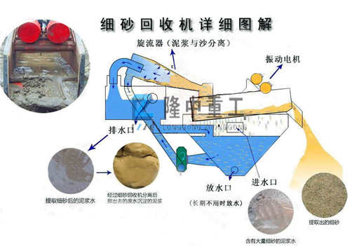 細(xì)砂回收機詳細(xì)圖解.jpg